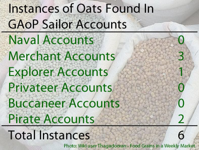 Oat Instances